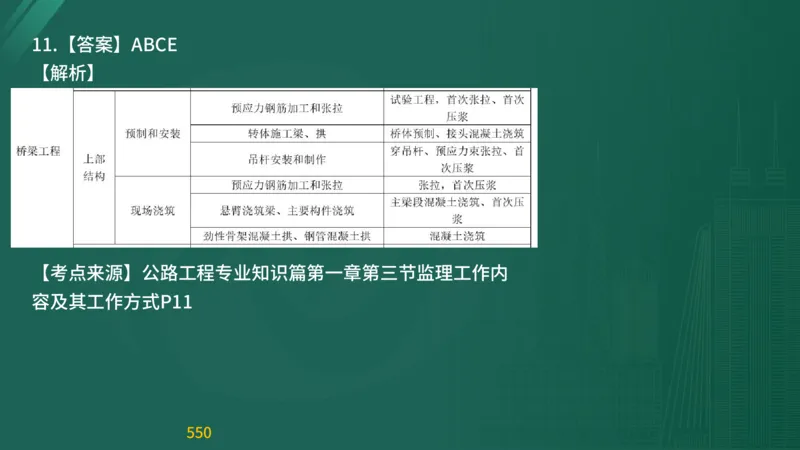 2025监理《目标控制-交通》精题必刷（完整版）在线观看_监理工程师_2025监理工程师_2025年监理工程师SVIP_2025年监理交通控制SVIP_03-习题精析✿实战特训✿模考通关