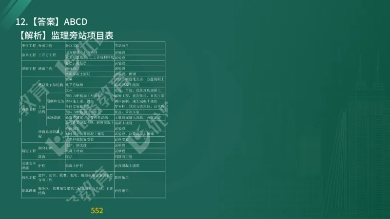 2025监理《目标控制-交通》精题必刷（完整版）在线观看_监理工程师_2025监理工程师_2025年监理工程师SVIP_2025年监理交通控制SVIP_03-习题精析✿实战特训✿模考通关