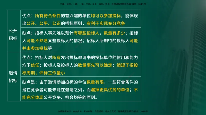 25年《合同管理》第2章讲义（在线版）_监理工程师_2025监理工程师_2025年监理工程师SVIP_2025年监理合同管理SVIP_02-基础精讲✿高端面授✿深度强化