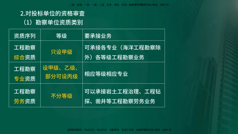 25年《合同管理》第2章讲义（在线版）_监理工程师_2025监理工程师_2025年监理工程师SVIP_2025年监理合同管理SVIP_02-基础精讲✿高端面授✿深度强化