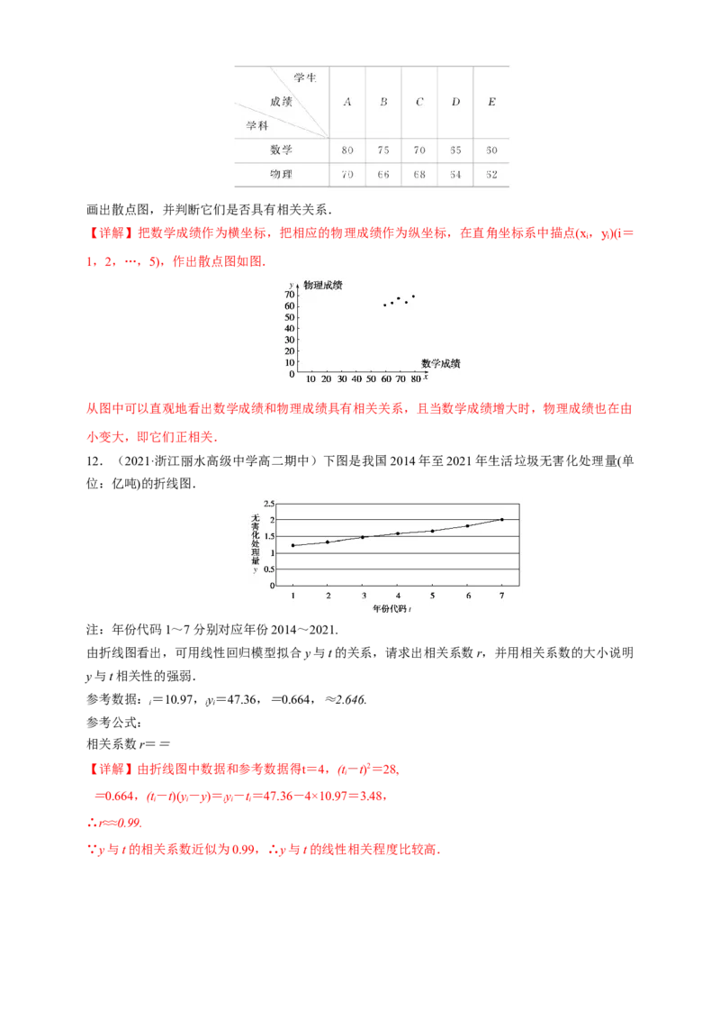 格致课堂8.1成对数据的相关关系-A基础练（解析版）_E015高中全科试卷_数学试题_选修3_02.同步练习_同步练习（第四套）_8.1成对数据的相关关系-A基础练