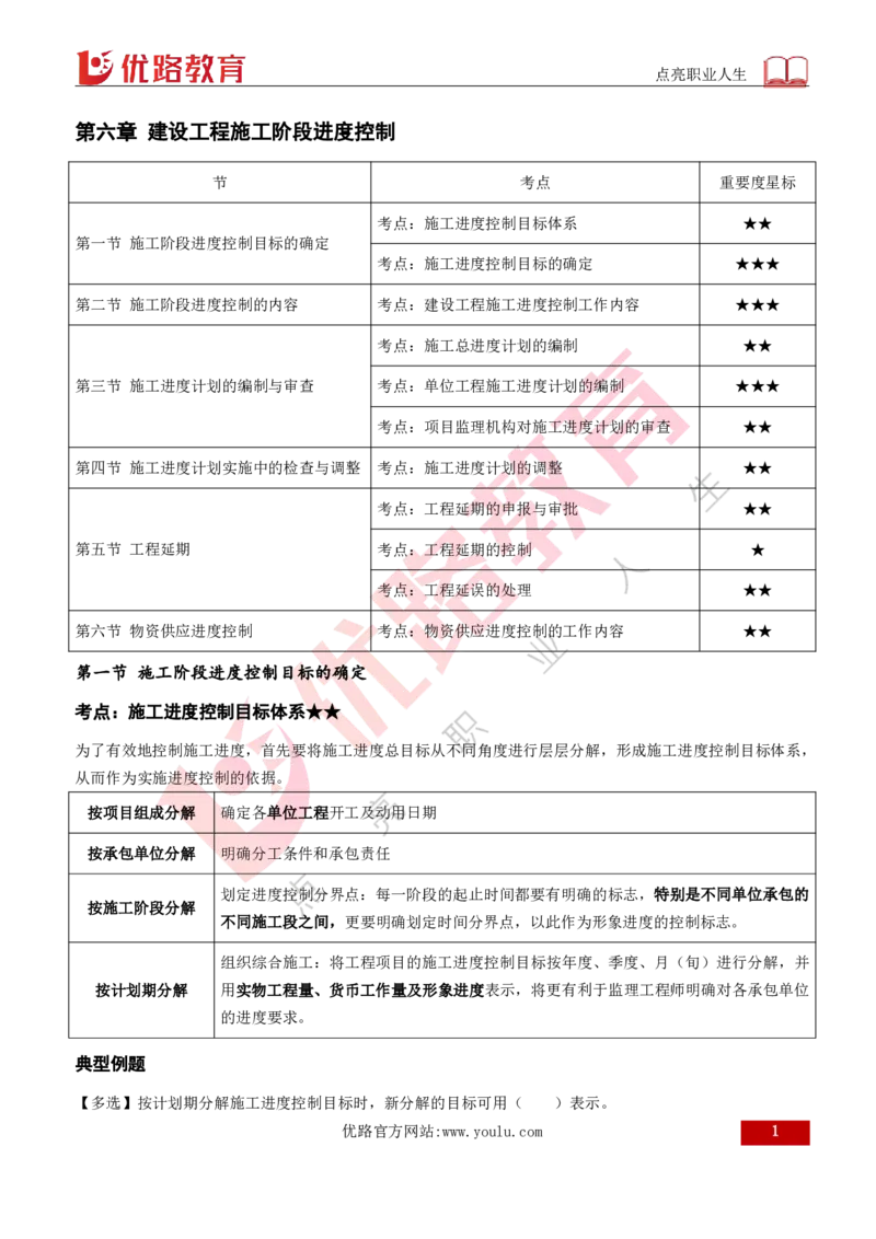 2026年监理《进度控制（土建）》第6章打印版_监理工程师_2026年监理工程师SVIP_2026年监理土建控制SVIP_02-基础精讲✿高端面授✿深度强化