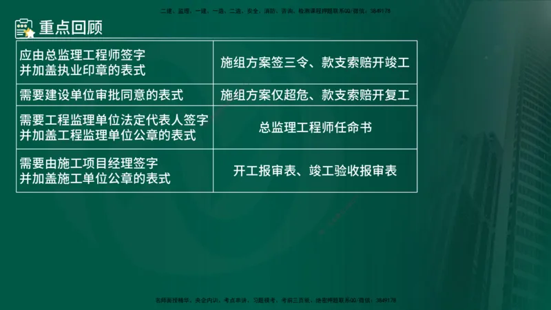 25年《案例分析（土建）》第7-8个知识点（在线版）_监理工程师_2025监理工程师_2025年监理工程师SVIP_2025年监理土建案例SVIP_02-基础精讲✿高端面授✿深度强化