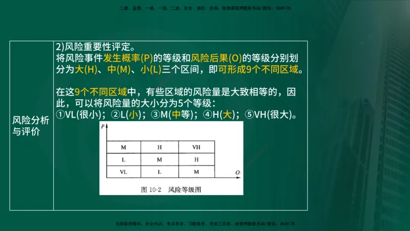 25年《案例分析（土建）》第7-8个知识点（在线版）_监理工程师_2025监理工程师_2025年监理工程师SVIP_2025年监理土建案例SVIP_02-基础精讲✿高端面授✿深度强化