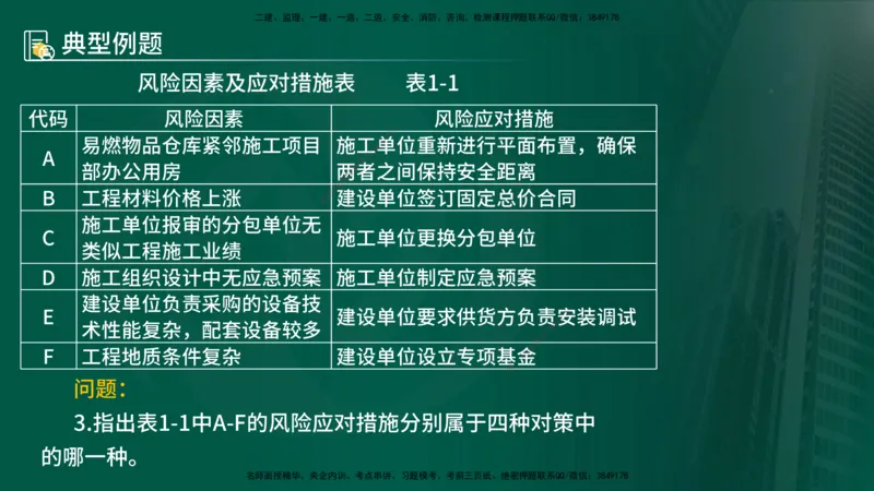 25年《案例分析（土建）》第7-8个知识点（在线版）_监理工程师_2025监理工程师_2025年监理工程师SVIP_2025年监理土建案例SVIP_02-基础精讲✿高端面授✿深度强化