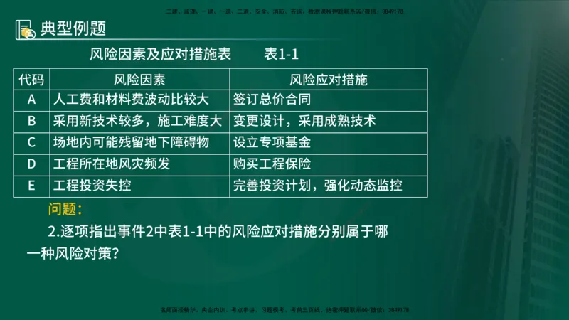 25年《案例分析（土建）》第7-8个知识点（在线版）_监理工程师_2025监理工程师_2025年监理工程师SVIP_2025年监理土建案例SVIP_02-基础精讲✿高端面授✿深度强化