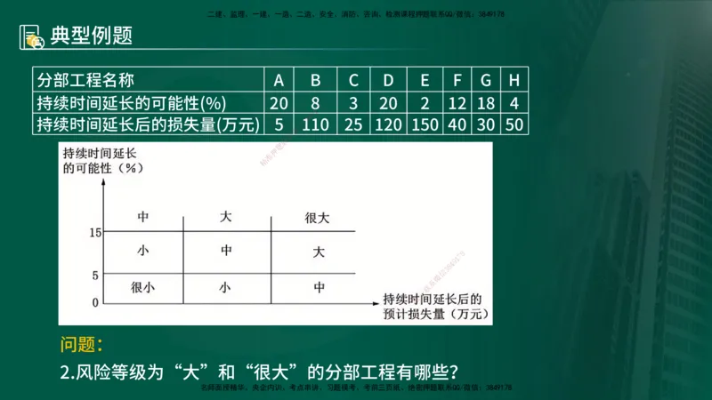 25年《案例分析（土建）》第7-8个知识点（在线版）_监理工程师_2025监理工程师_2025年监理工程师SVIP_2025年监理土建案例SVIP_02-基础精讲✿高端面授✿深度强化