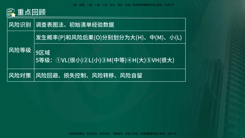 25年《案例分析（土建）》第7-8个知识点（在线版）_监理工程师_2025监理工程师_2025年监理工程师SVIP_2025年监理土建案例SVIP_02-基础精讲✿高端面授✿深度强化