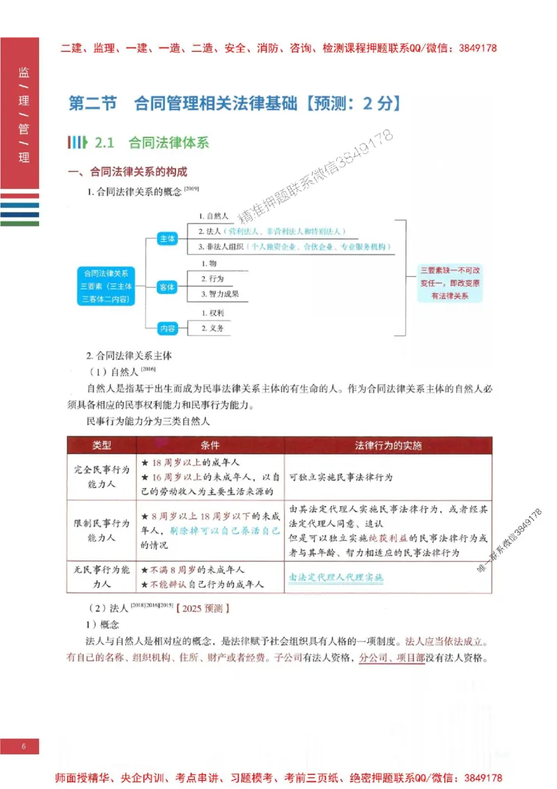 2025年监理合同管理-四色笔记高清_监理工程师_2025监理工程师_2025年监理工程师SVIP_2025年监理合同管理SVIP_01-精华文档✿电子教材✿历年真题
