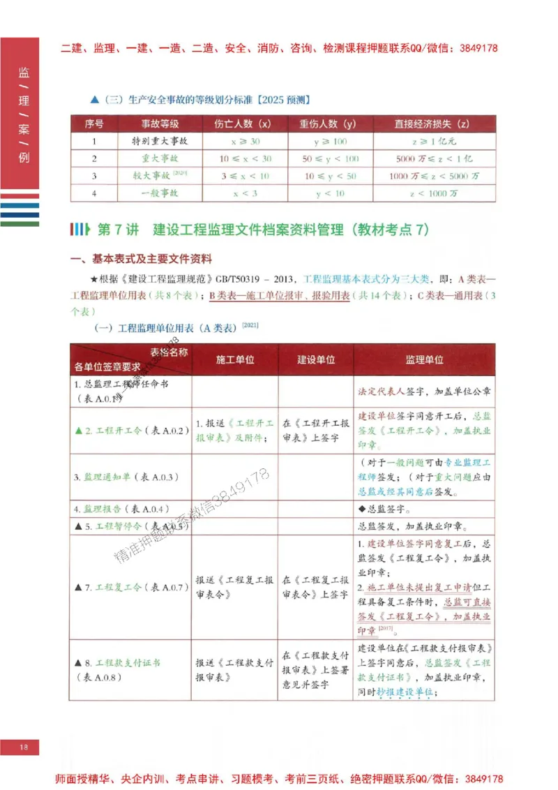 2025年监理土建案例-四色笔记高清_监理工程师_2025监理工程师_2025年监理工程师SVIP_2025年监理土建案例SVIP_01-精华文档✿电子教材✿历年真题