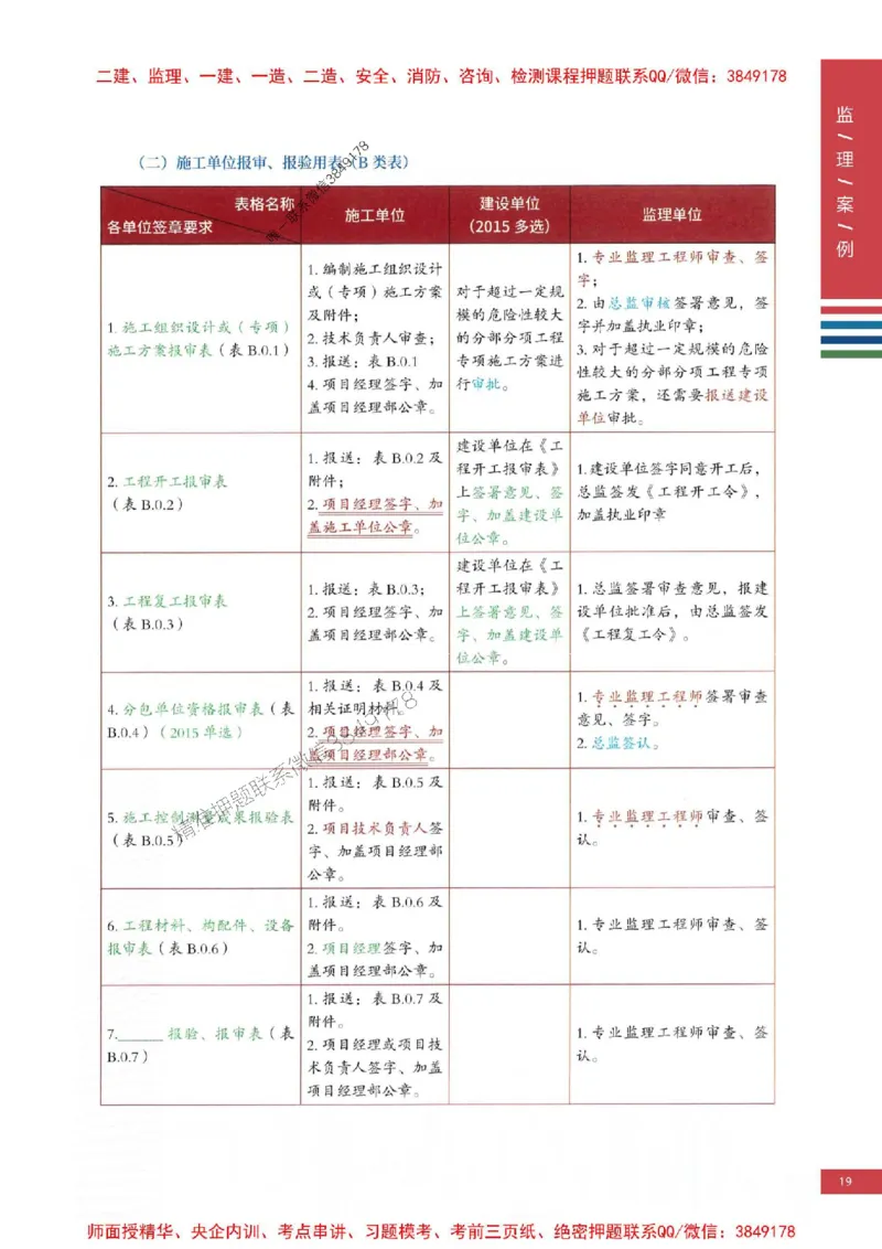 2025年监理土建案例-四色笔记高清_监理工程师_2025监理工程师_2025年监理工程师SVIP_2025年监理土建案例SVIP_01-精华文档✿电子教材✿历年真题
