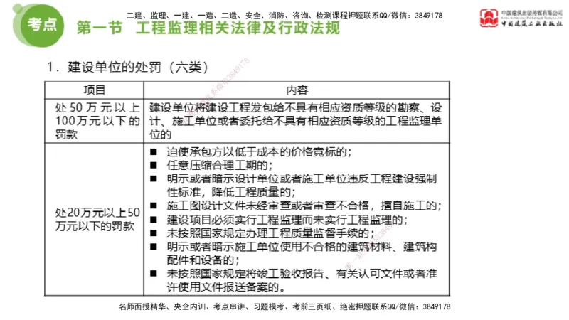 2025年监理工程师《法规》超强周练（2）（下）2.7_监理工程师_2025监理工程师_2025年监理工程师SVIP_2025年监理概论法规SVIP_03-习题精析✿实战特训✿模考通关_讲义