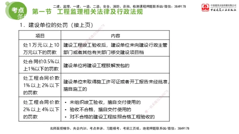 2025年监理工程师《法规》超强周练（2）（下）2.7_监理工程师_2025监理工程师_2025年监理工程师SVIP_2025年监理概论法规SVIP_03-习题精析✿实战特训✿模考通关_讲义