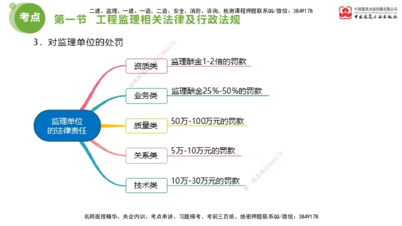2025年监理工程师《法规》超强周练（2）（下）2.7_监理工程师_2025监理工程师_2025年监理工程师SVIP_2025年监理概论法规SVIP_03-习题精析✿实战特训✿模考通关_讲义