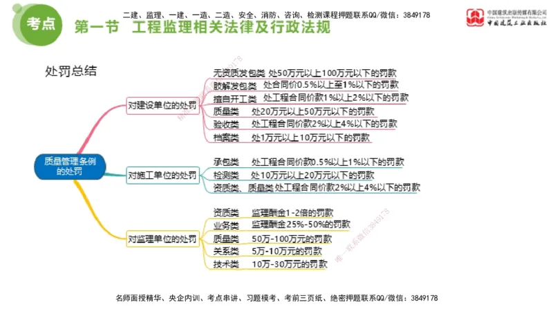 2025年监理工程师《法规》超强周练（2）（下）2.7_监理工程师_2025监理工程师_2025年监理工程师SVIP_2025年监理概论法规SVIP_03-习题精析✿实战特训✿模考通关_讲义