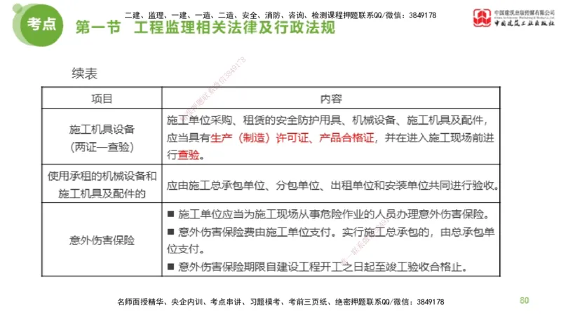 2025年监理工程师《法规》超强周练（2）（下）2.7_监理工程师_2025监理工程师_2025年监理工程师SVIP_2025年监理概论法规SVIP_03-习题精析✿实战特训✿模考通关_讲义