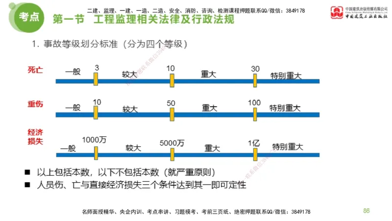 2025年监理工程师《法规》超强周练（2）（下）2.7_监理工程师_2025监理工程师_2025年监理工程师SVIP_2025年监理概论法规SVIP_03-习题精析✿实战特训✿模考通关_讲义