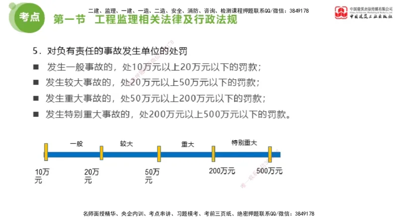 2025年监理工程师《法规》超强周练（2）（下）2.7_监理工程师_2025监理工程师_2025年监理工程师SVIP_2025年监理概论法规SVIP_03-习题精析✿实战特训✿模考通关_讲义