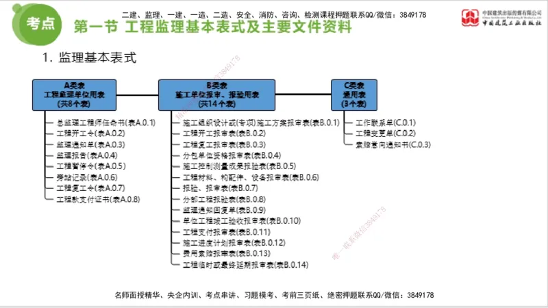 2025年监理工程师《法规》考前小灶（三）上（5.13）_监理工程师_2025监理工程师_2025年监理工程师SVIP_2025年监理概论法规SVIP_04-冲刺串讲✿考点强化✿小灶集训_讲义