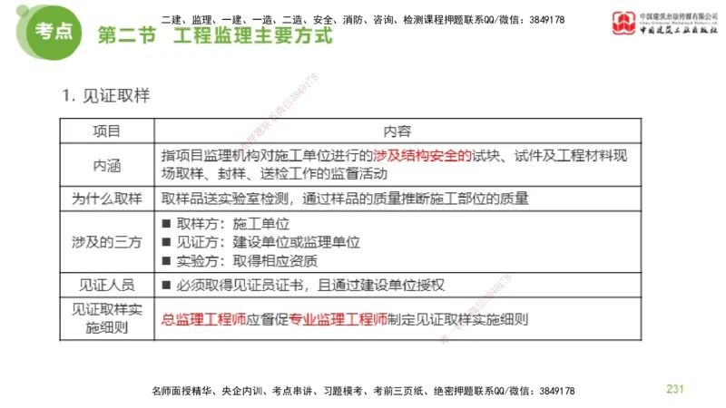 2025年监理工程师《法规》考前小灶（三）上（5.13）_监理工程师_2025监理工程师_2025年监理工程师SVIP_2025年监理概论法规SVIP_04-冲刺串讲✿考点强化✿小灶集训_讲义