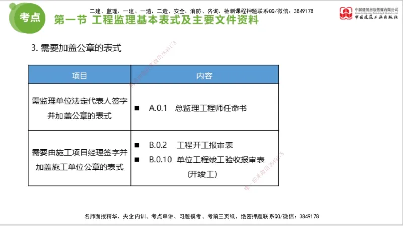 2025年监理工程师《法规》考前小灶（三）上（5.13）_监理工程师_2025监理工程师_2025年监理工程师SVIP_2025年监理概论法规SVIP_04-冲刺串讲✿考点强化✿小灶集训_讲义