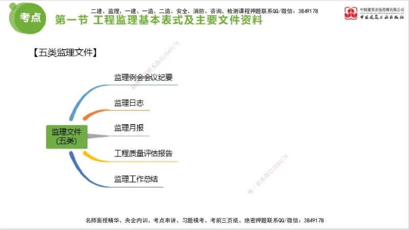 2025年监理工程师《法规》考前小灶（三）上（5.13）_监理工程师_2025监理工程师_2025年监理工程师SVIP_2025年监理概论法规SVIP_04-冲刺串讲✿考点强化✿小灶集训_讲义