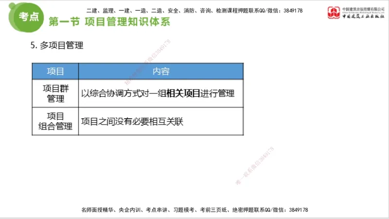 2025年监理工程师《法规》考前小灶（三）上（5.13）_监理工程师_2025监理工程师_2025年监理工程师SVIP_2025年监理概论法规SVIP_04-冲刺串讲✿考点强化✿小灶集训_讲义