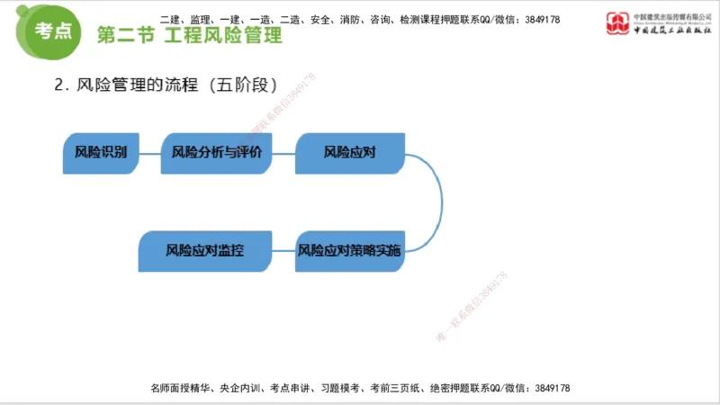 2025年监理工程师《法规》考前小灶（三）上（5.13）_监理工程师_2025监理工程师_2025年监理工程师SVIP_2025年监理概论法规SVIP_04-冲刺串讲✿考点强化✿小灶集训_讲义