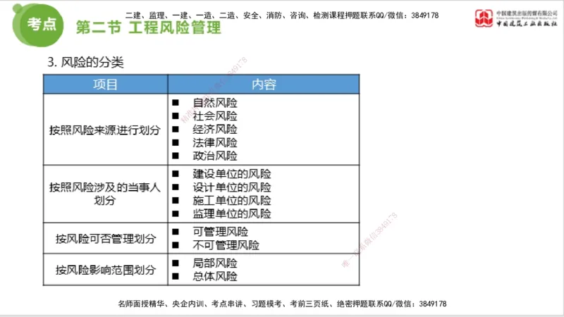 2025年监理工程师《法规》考前小灶（三）上（5.13）_监理工程师_2025监理工程师_2025年监理工程师SVIP_2025年监理概论法规SVIP_04-冲刺串讲✿考点强化✿小灶集训_讲义