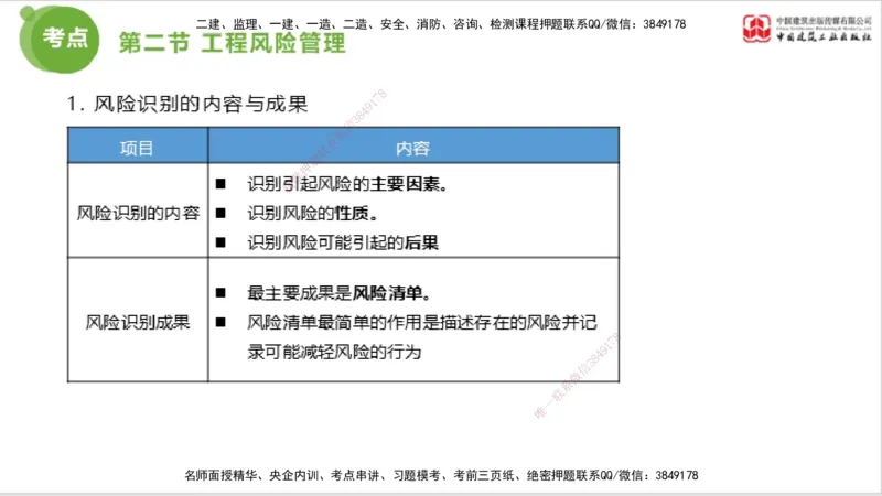2025年监理工程师《法规》考前小灶（三）上（5.13）_监理工程师_2025监理工程师_2025年监理工程师SVIP_2025年监理概论法规SVIP_04-冲刺串讲✿考点强化✿小灶集训_讲义