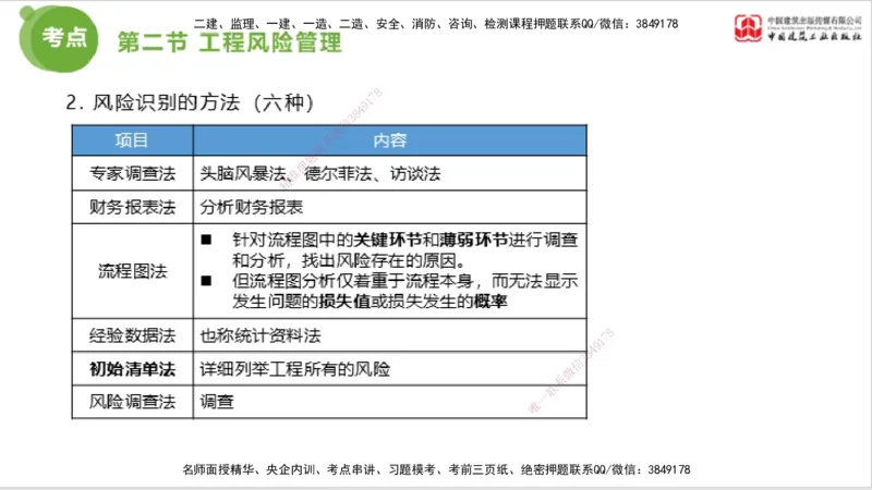 2025年监理工程师《法规》考前小灶（三）上（5.13）_监理工程师_2025监理工程师_2025年监理工程师SVIP_2025年监理概论法规SVIP_04-冲刺串讲✿考点强化✿小灶集训_讲义