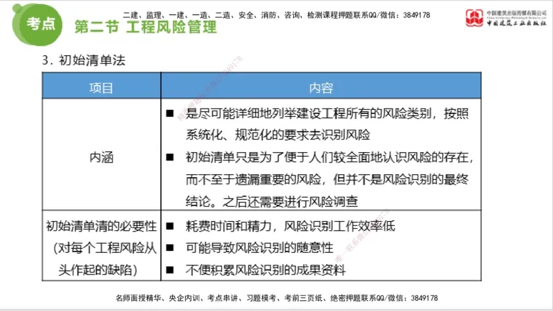 2025年监理工程师《法规》考前小灶（三）上（5.13）_监理工程师_2025监理工程师_2025年监理工程师SVIP_2025年监理概论法规SVIP_04-冲刺串讲✿考点强化✿小灶集训_讲义
