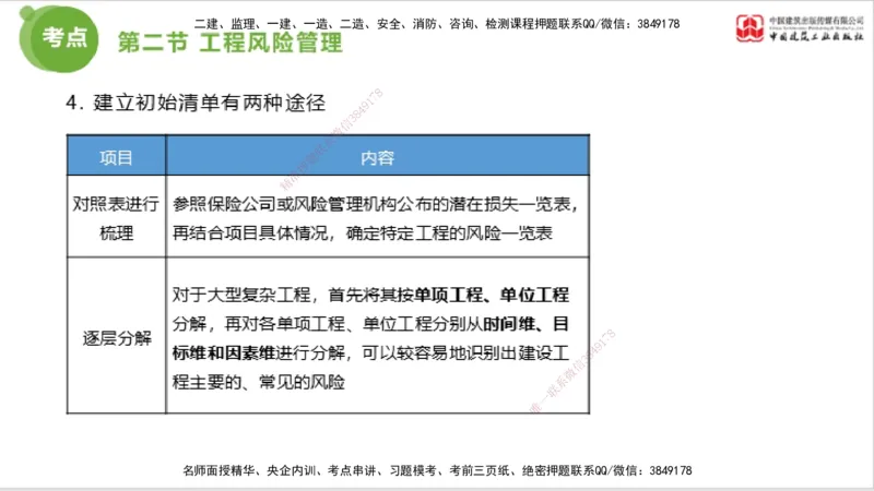 2025年监理工程师《法规》考前小灶（三）上（5.13）_监理工程师_2025监理工程师_2025年监理工程师SVIP_2025年监理概论法规SVIP_04-冲刺串讲✿考点强化✿小灶集训_讲义