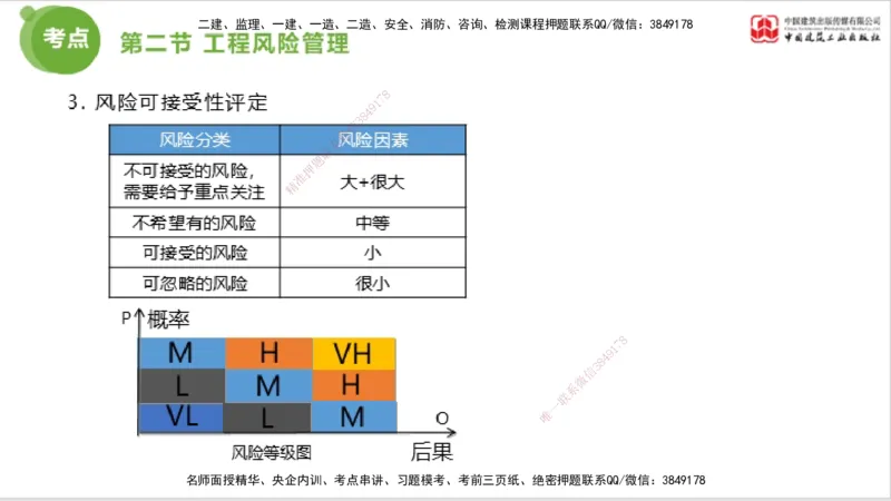 2025年监理工程师《法规》考前小灶（三）上（5.13）_监理工程师_2025监理工程师_2025年监理工程师SVIP_2025年监理概论法规SVIP_04-冲刺串讲✿考点强化✿小灶集训_讲义