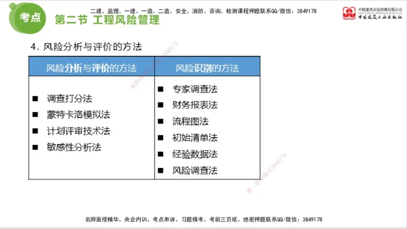 2025年监理工程师《法规》考前小灶（三）上（5.13）_监理工程师_2025监理工程师_2025年监理工程师SVIP_2025年监理概论法规SVIP_04-冲刺串讲✿考点强化✿小灶集训_讲义