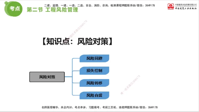 2025年监理工程师《法规》考前小灶（三）上（5.13）_监理工程师_2025监理工程师_2025年监理工程师SVIP_2025年监理概论法规SVIP_04-冲刺串讲✿考点强化✿小灶集训_讲义