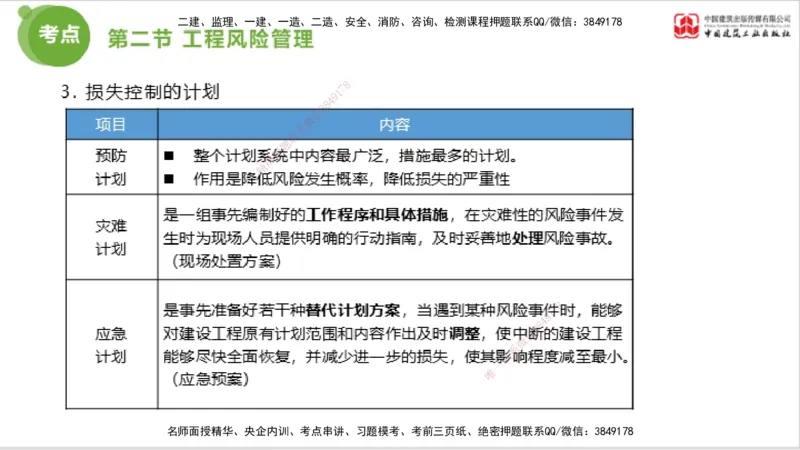 2025年监理工程师《法规》考前小灶（三）上（5.13）_监理工程师_2025监理工程师_2025年监理工程师SVIP_2025年监理概论法规SVIP_04-冲刺串讲✿考点强化✿小灶集训_讲义
