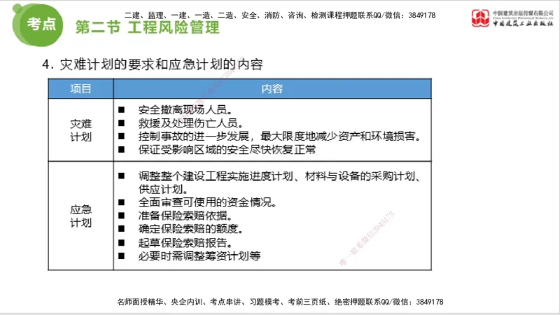 2025年监理工程师《法规》考前小灶（三）上（5.13）_监理工程师_2025监理工程师_2025年监理工程师SVIP_2025年监理概论法规SVIP_04-冲刺串讲✿考点强化✿小灶集训_讲义