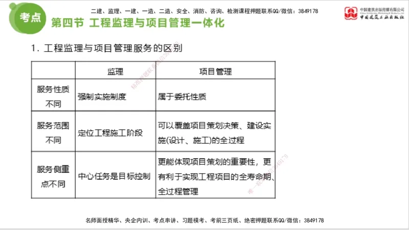 2025年监理工程师《法规》考前小灶（三）上（5.13）_监理工程师_2025监理工程师_2025年监理工程师SVIP_2025年监理概论法规SVIP_04-冲刺串讲✿考点强化✿小灶集训_讲义