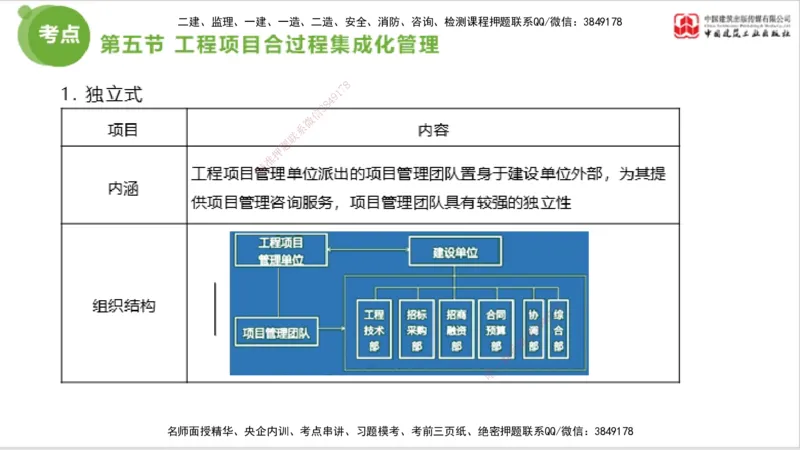 2025年监理工程师《法规》考前小灶（三）上（5.13）_监理工程师_2025监理工程师_2025年监理工程师SVIP_2025年监理概论法规SVIP_04-冲刺串讲✿考点强化✿小灶集训_讲义