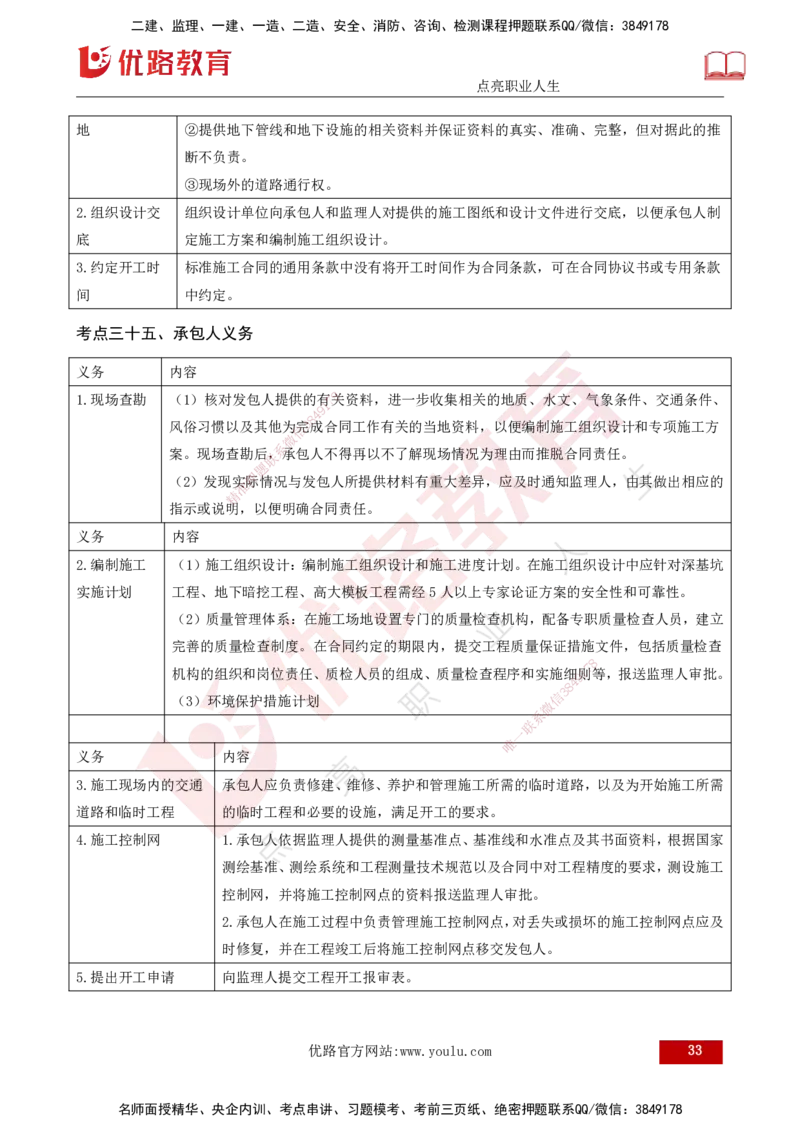 2025监理《合同管理》爆分M报（打印版）_监理工程师_2025监理工程师_2025年监理工程师SVIP_2025年监理合同管理SVIP_04-冲刺串讲✿考点强化✿小灶集训_02.讲义