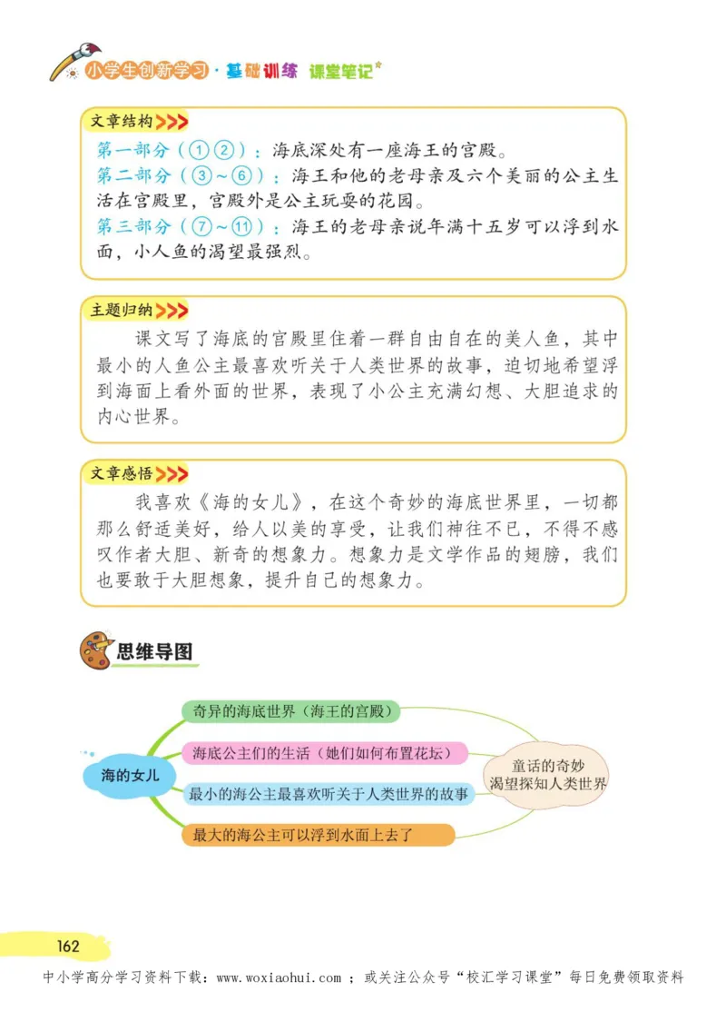 23年新版四年级下册语文小学生创新学习课堂笔记_小学1-6年级全部试卷_语文_四年级_3-9-2、小学四年级语文下册_3-9-2-1、复习、知识点、归纳汇总