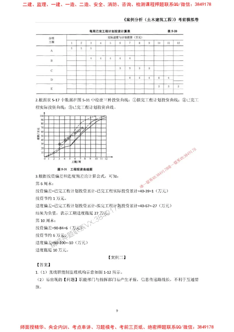 2025年监理工程师《建设工程监理案例分析（土木建筑工程》考前模拟卷一_监理工程师_2025监理工程师_2025年监理工程师SVIP_2025年监理土建案例SVIP_16-案例《考前模拟AB卷》CSW