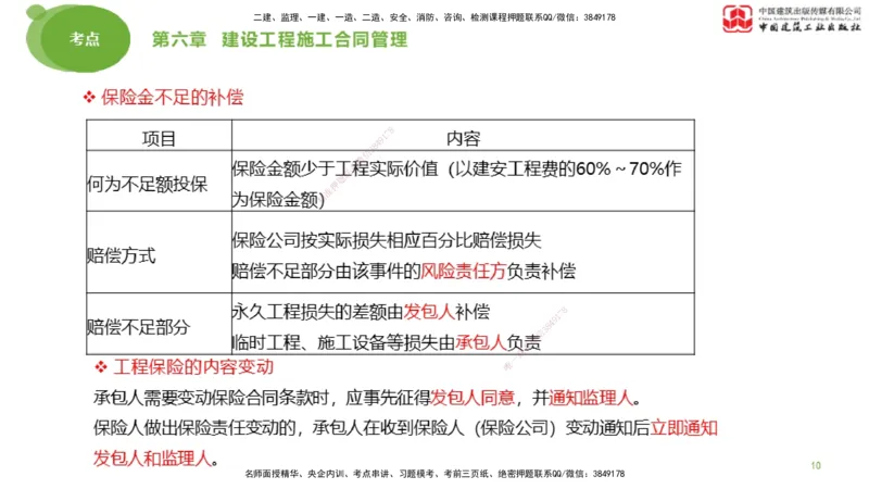 2025年监理工程师《合同管理》考前小灶03节（上）（05.12）_监理工程师_2025监理工程师_2025年监理工程师SVIP_2025年监理合同管理SVIP_04-冲刺串讲✿考点强化✿小灶集训_讲义
