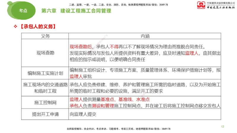 2025年监理工程师《合同管理》考前小灶03节（上）（05.12）_监理工程师_2025监理工程师_2025年监理工程师SVIP_2025年监理合同管理SVIP_04-冲刺串讲✿考点强化✿小灶集训_讲义