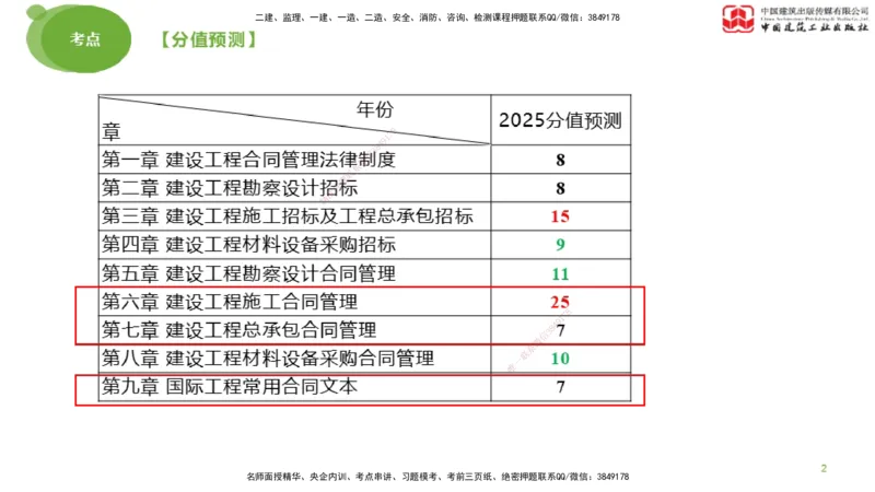 2025年监理工程师《合同管理》考前小灶03节（上）（05.12）_监理工程师_2025监理工程师_2025年监理工程师SVIP_2025年监理合同管理SVIP_04-冲刺串讲✿考点强化✿小灶集训_讲义