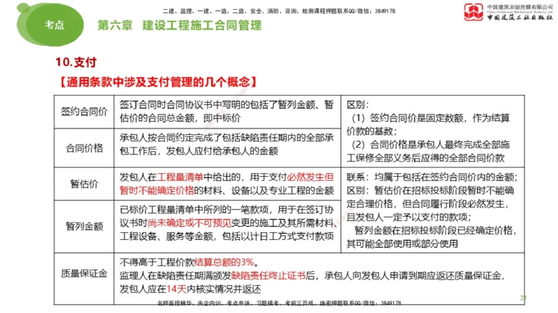 2025年监理工程师《合同管理》考前小灶03节（上）（05.12）_监理工程师_2025监理工程师_2025年监理工程师SVIP_2025年监理合同管理SVIP_04-冲刺串讲✿考点强化✿小灶集训_讲义