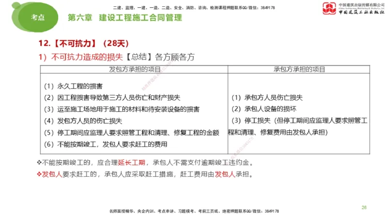 2025年监理工程师《合同管理》考前小灶03节（上）（05.12）_监理工程师_2025监理工程师_2025年监理工程师SVIP_2025年监理合同管理SVIP_04-冲刺串讲✿考点强化✿小灶集训_讲义