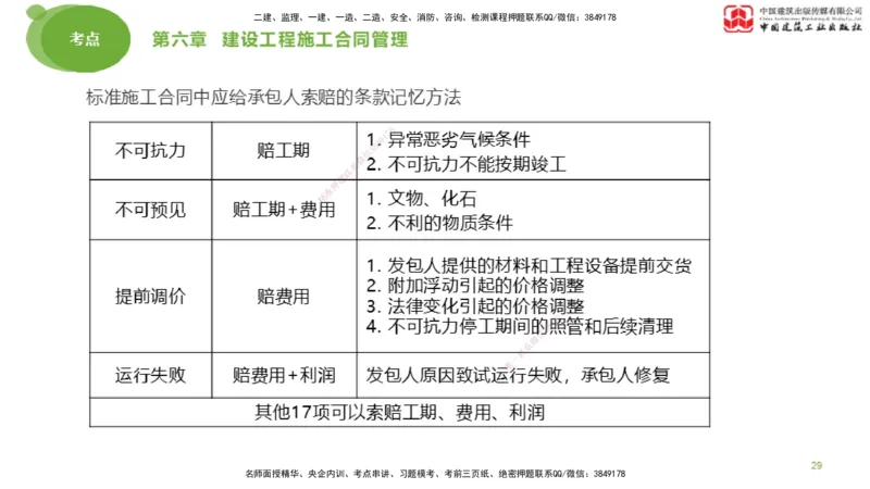2025年监理工程师《合同管理》考前小灶03节（上）（05.12）_监理工程师_2025监理工程师_2025年监理工程师SVIP_2025年监理合同管理SVIP_04-冲刺串讲✿考点强化✿小灶集训_讲义