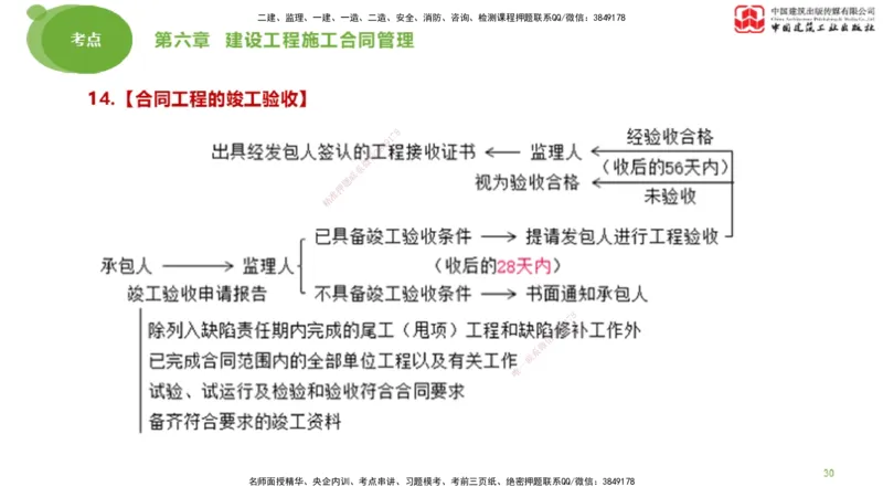 2025年监理工程师《合同管理》考前小灶03节（上）（05.12）_监理工程师_2025监理工程师_2025年监理工程师SVIP_2025年监理合同管理SVIP_04-冲刺串讲✿考点强化✿小灶集训_讲义